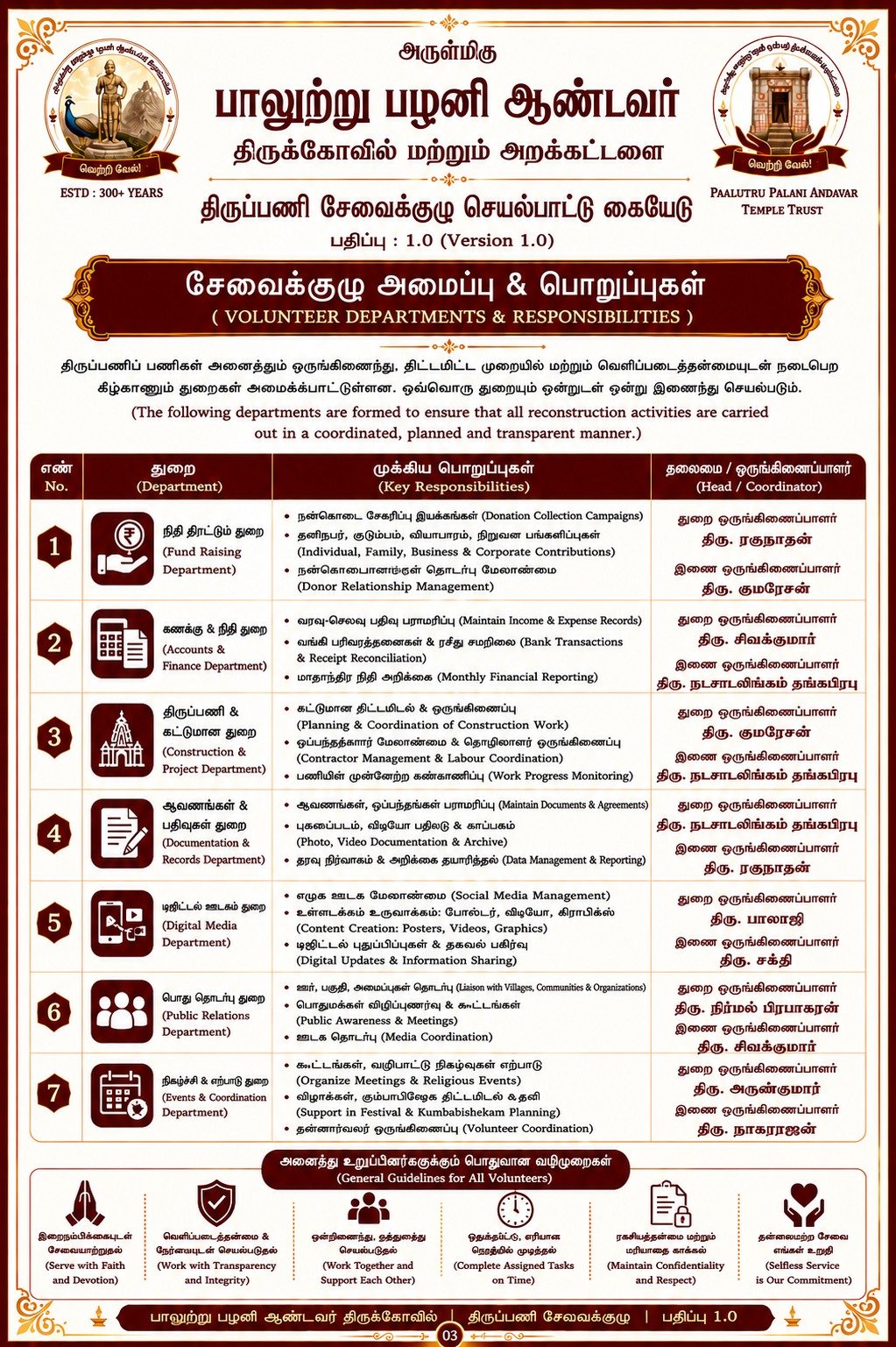 VOLUNTEER DEPARTMENTS & RESPONSIBILITIES